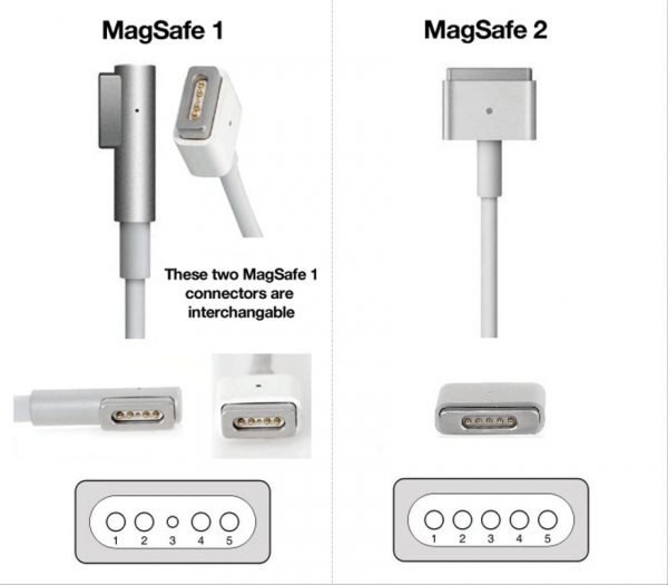 MacBook Adapter Cable (T) Mag Safe 2 - Image 6