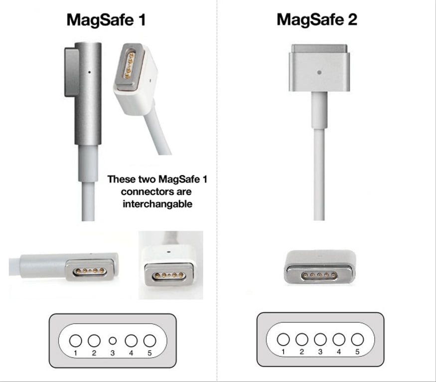 MacBook Adapter Cable (T) Mag Safe 2 - Image 6