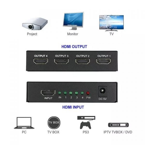HDMI Splitter Sharing 1 In 4 Out - Image 7