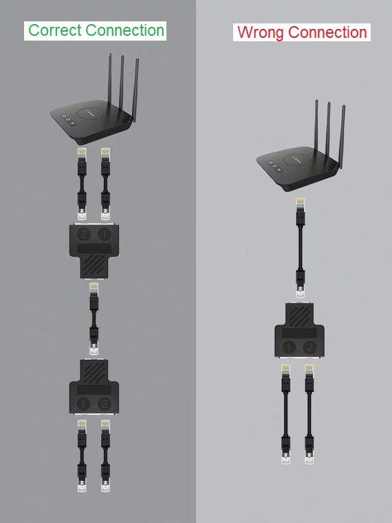 RJ45 Network Connector 1 to 2 Ways - Image 5