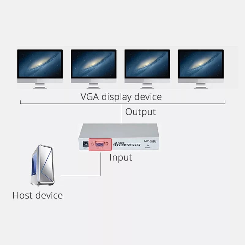 VGA Splitter Sharing 1 to 4 - Image 7