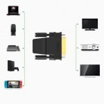DVI-D (24+1P) to HDMI Adapter