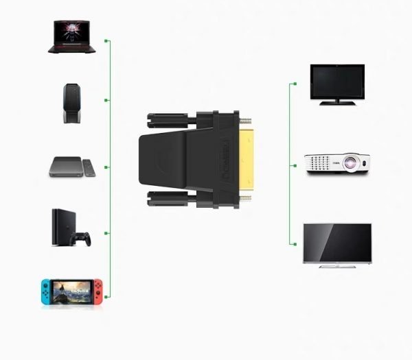 DVI-D (24+1P) to HDMI Adapter