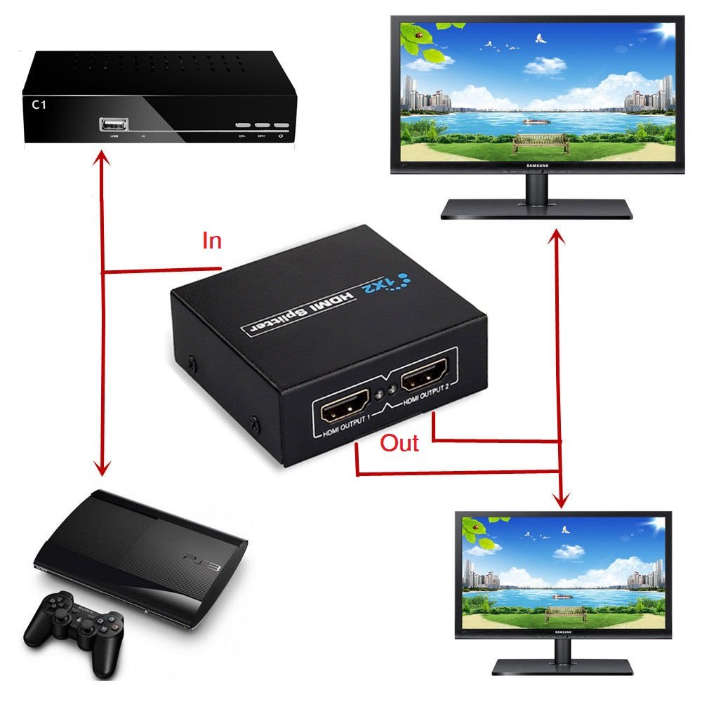 HDMI Splitter Sharing 1 In 2 Out - Image 4