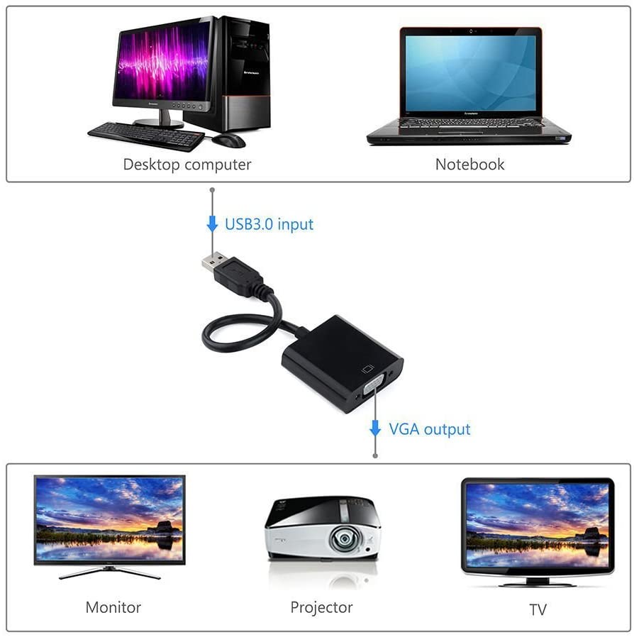 USB 3.0 to VGA female convertor - Image 5